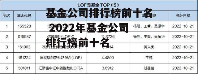 基金公司排行榜前十名 2022年基金公司排行榜前十名