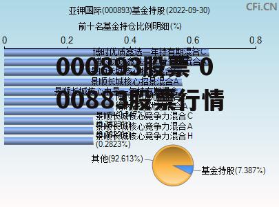 000893股票 000883股票行情