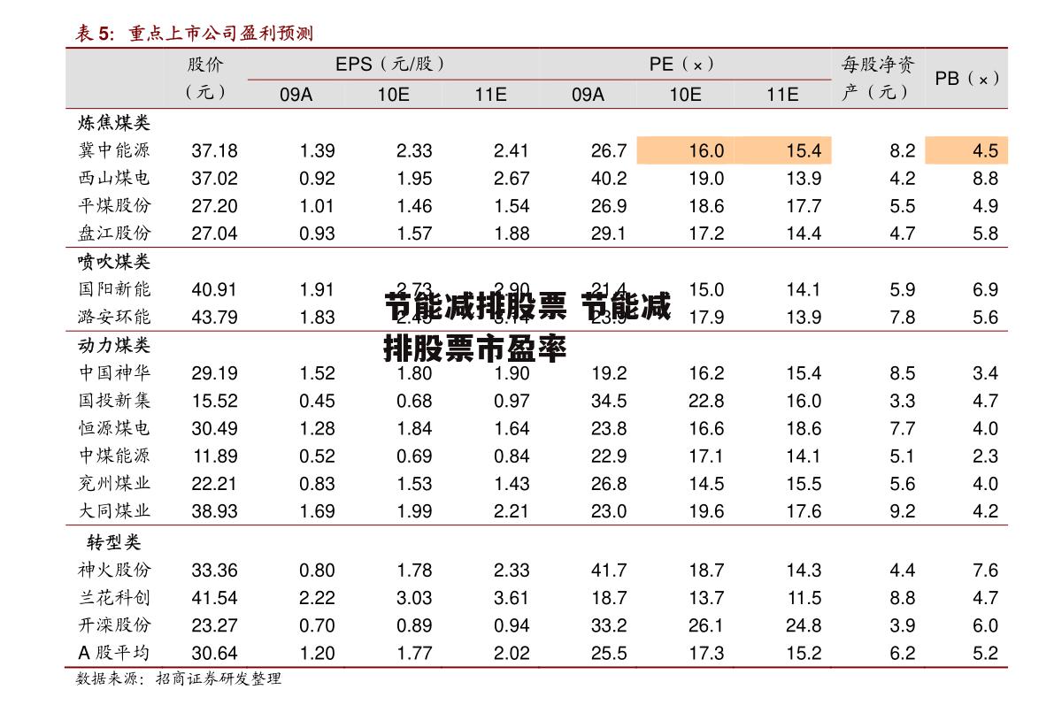 节能减排股票 节能减排股票市盈率