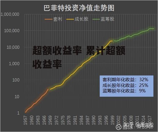 超额收益率 累计超额收益率