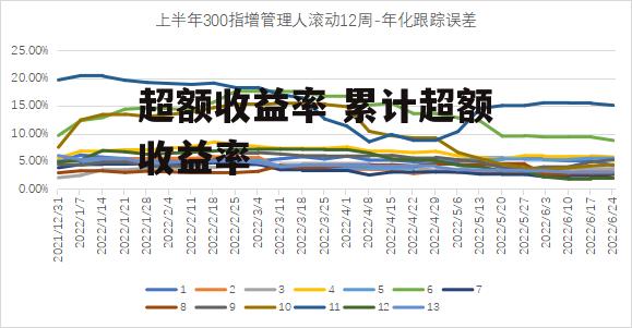 超额收益率 累计超额收益率