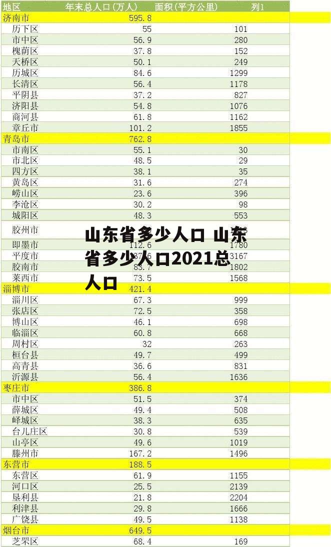 山东省多少人口 山东省多少人口2021总人口