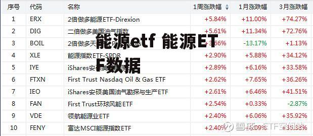 能源etf 能源ETF数据