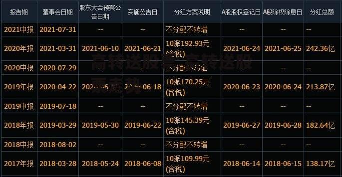 高转送股票 高转送股票走势