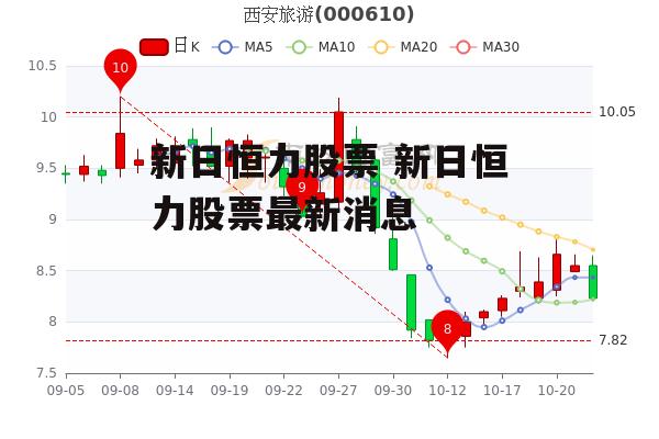 新日恒力股票 新日恒力股票最新消息