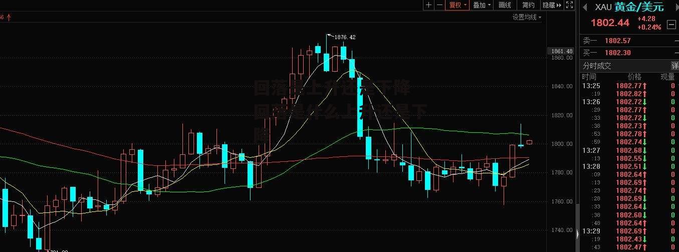 回落是上升还是下降 回落是什么上升还是下降