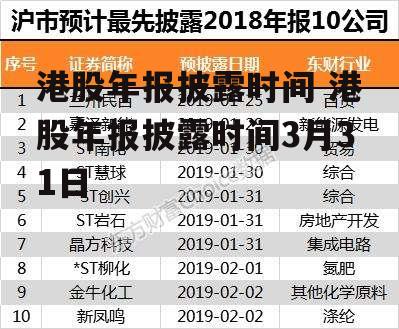 港股年报披露时间 港股年报披露时间3月31日