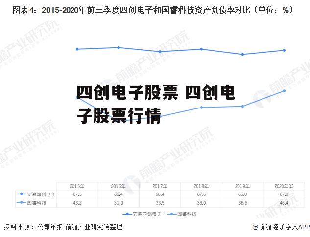 四创电子股票 四创电子股票行情