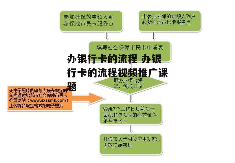 办银行卡的流程 办银行卡的流程视频推广课题