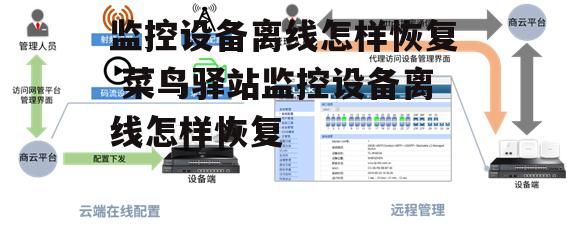 监控设备离线怎样恢复 菜鸟驿站监控设备离线怎样恢复