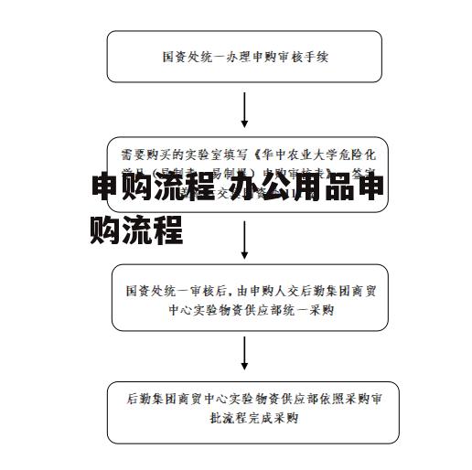 申购流程 办公用品申购流程