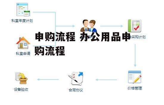 申购流程 办公用品申购流程