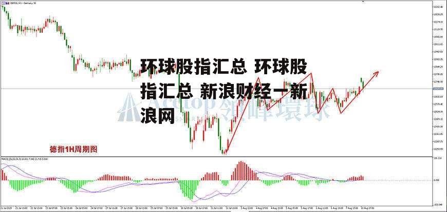 环球股指汇总 环球股指汇总 新浪财经一新浪网