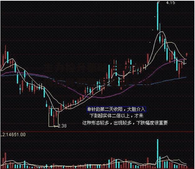 主力拉升策略 主力机构拉升策略与实战手法