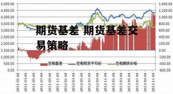 期货基差 期货基差交易策略