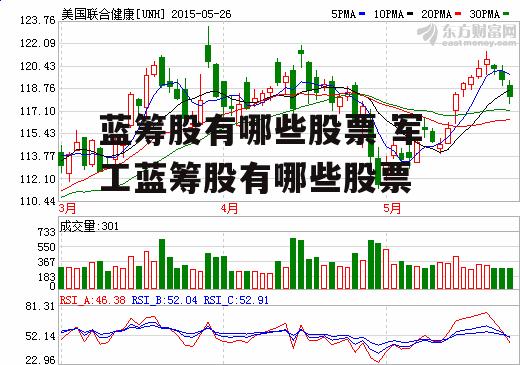 蓝筹股有哪些股票 军工蓝筹股有哪些股票