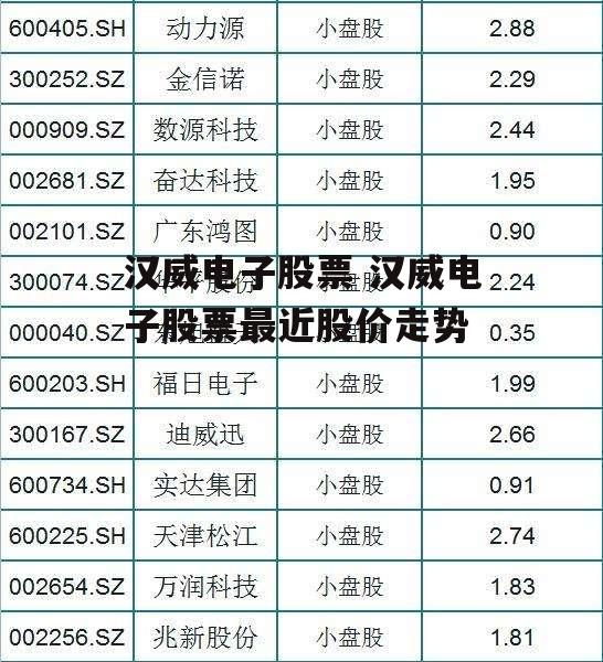 汉威电子股票 汉威电子股票最近股价走势