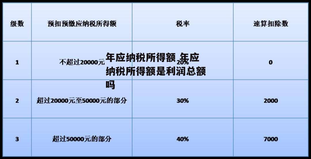 年应纳税所得额 年应纳税所得额是利润总额吗