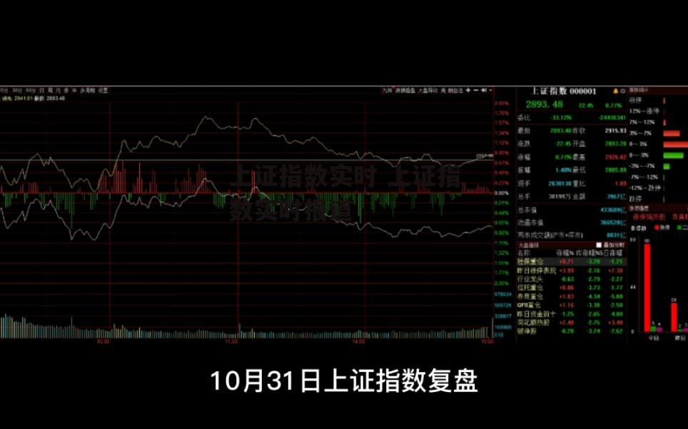 上证指数实时 上证指数实时报道