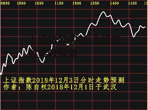 上证指数实时 上证指数实时报道