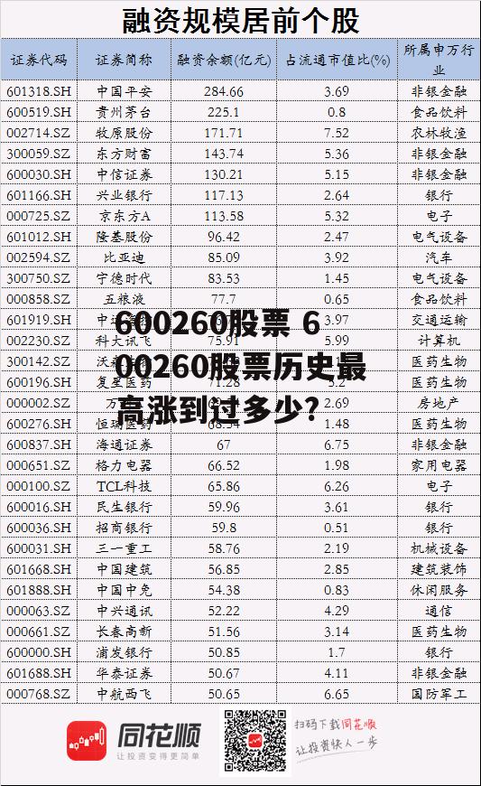 600260股票 600260股票历史最高涨到过多少?