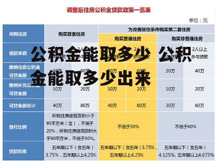 公积金能取多少 公积金能取多少出来