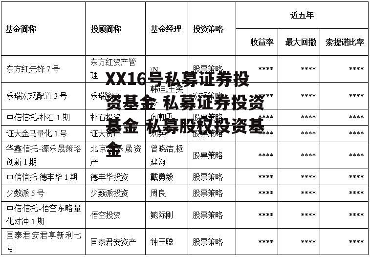 XX16号私募证券投资基金 私募证券投资基金 私募股权投资基金