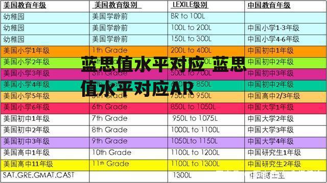 蓝思值水平对应 蓝思值水平对应AR