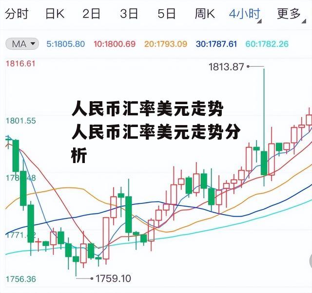 人民币汇率美元走势 人民币汇率美元走势分析