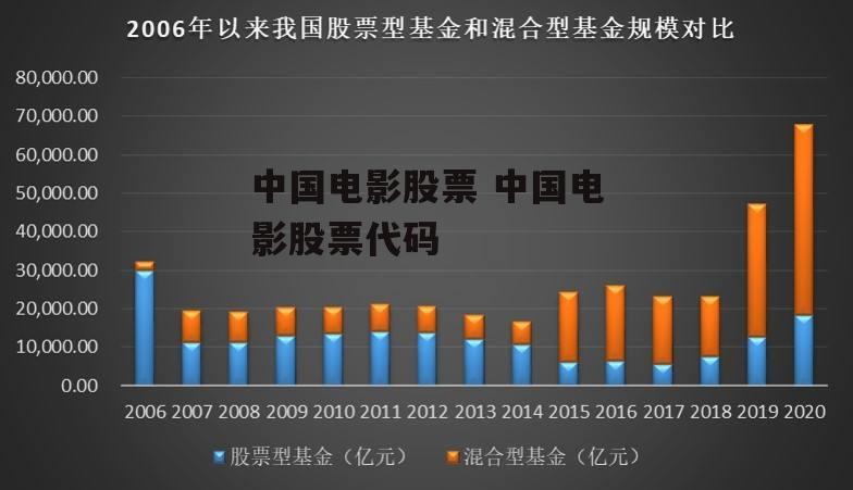 中国电影股票 中国电影股票代码