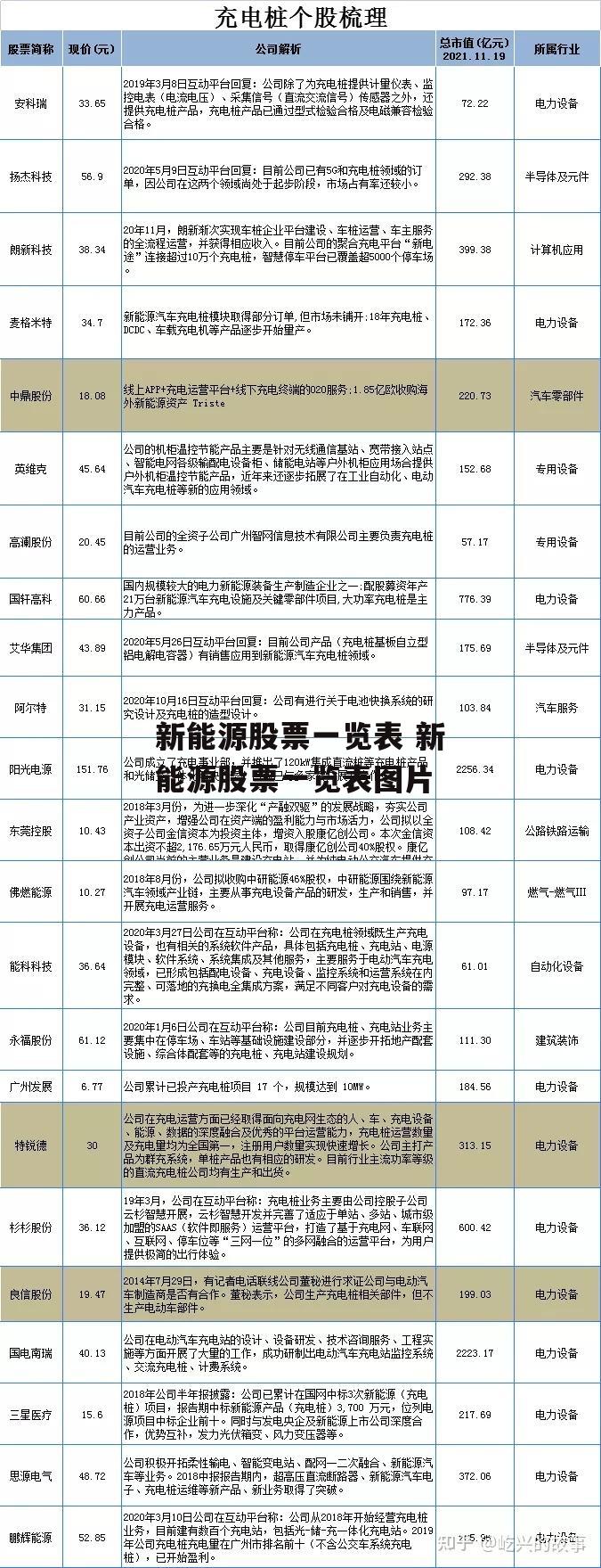 新能源股票一览表 新能源股票一览表图片