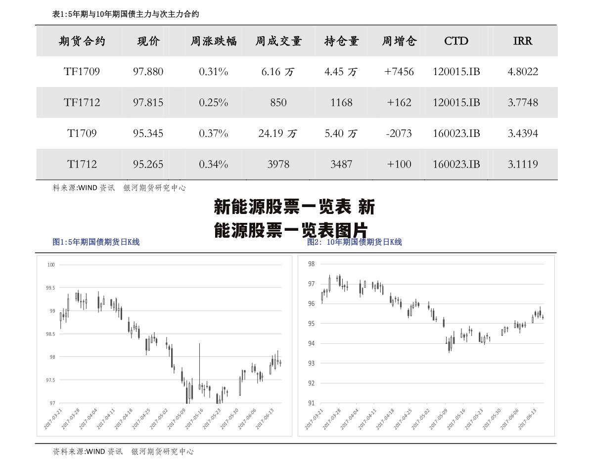 新能源股票一览表 新能源股票一览表图片