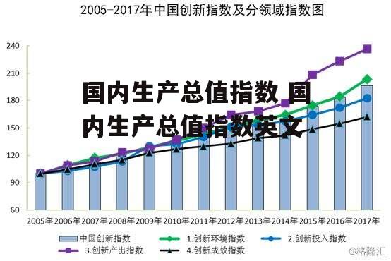 国内生产总值指数 国内生产总值指数英文