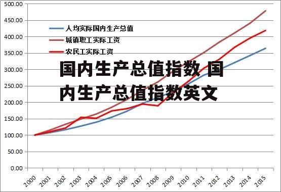 国内生产总值指数 国内生产总值指数英文