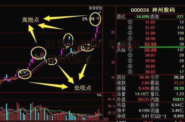 股票如何做t 股票如何做t解套