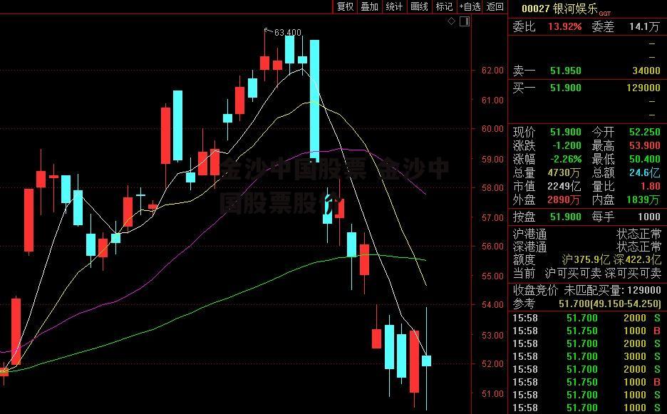 金沙中国股票 金沙中国股票股价