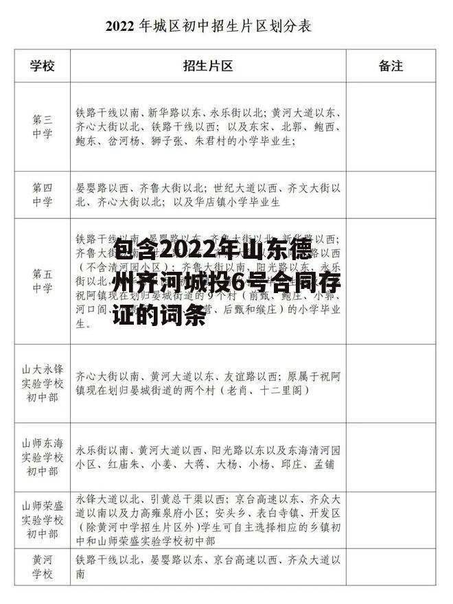 包含2022年山东德州齐河城投6号合同存证的词条