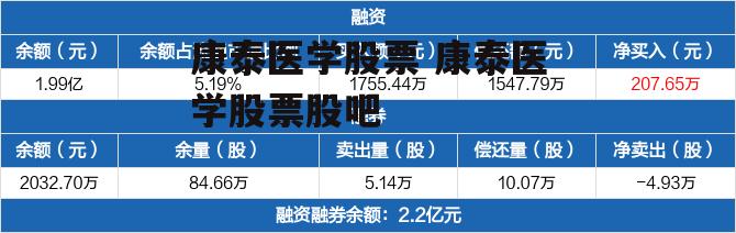 康泰医学股票 康泰医学股票股吧