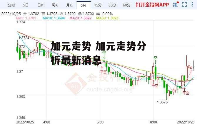 加元走势 加元走势分析最新消息