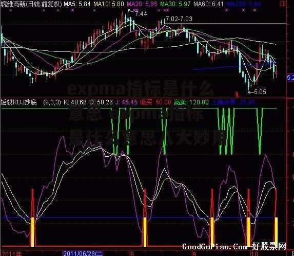 expma指标是什么意思 expma指标是什么意思八大妙用