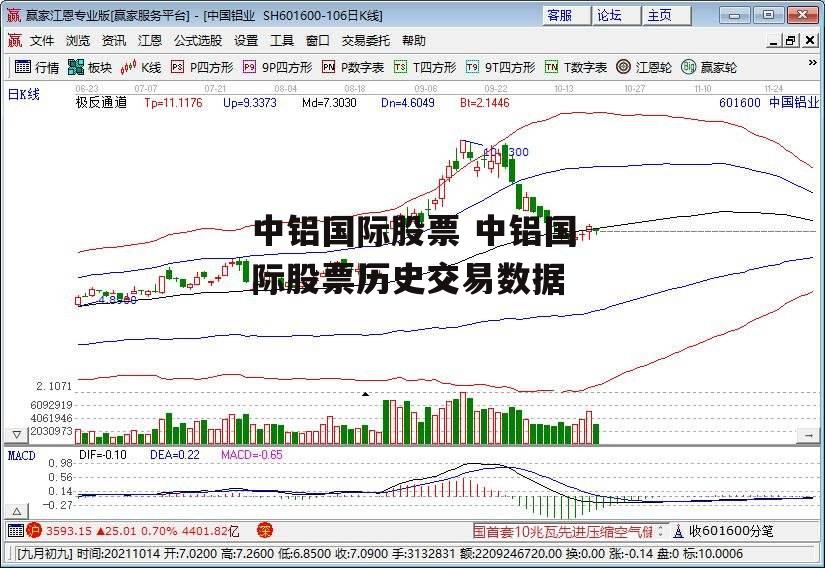 中铝国际股票 中铝国际股票历史交易数据