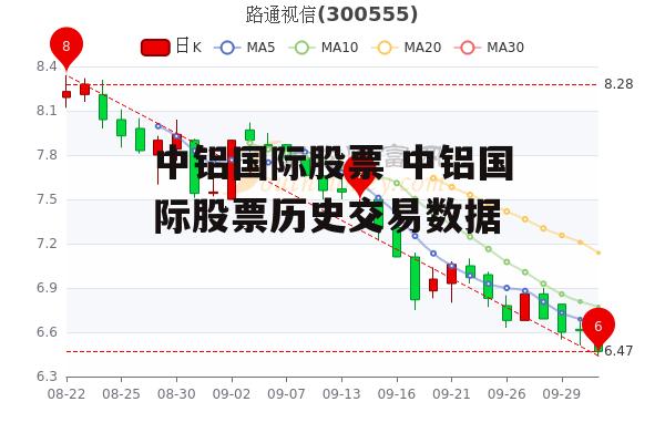 中铝国际股票 中铝国际股票历史交易数据