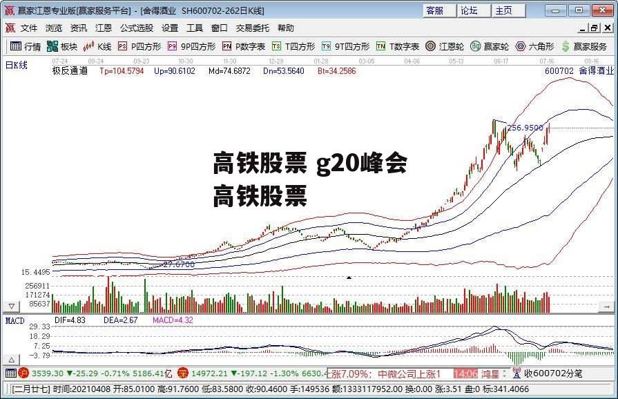 高铁股票 g20峰会高铁股票