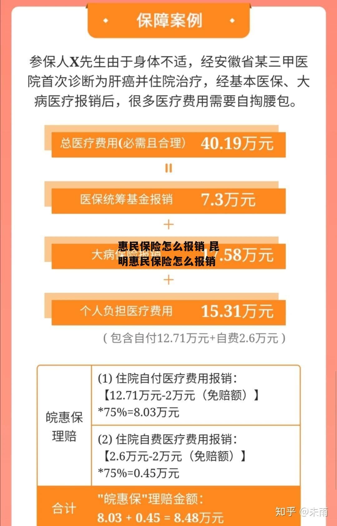 惠民保险怎么报销 昆明惠民保险怎么报销