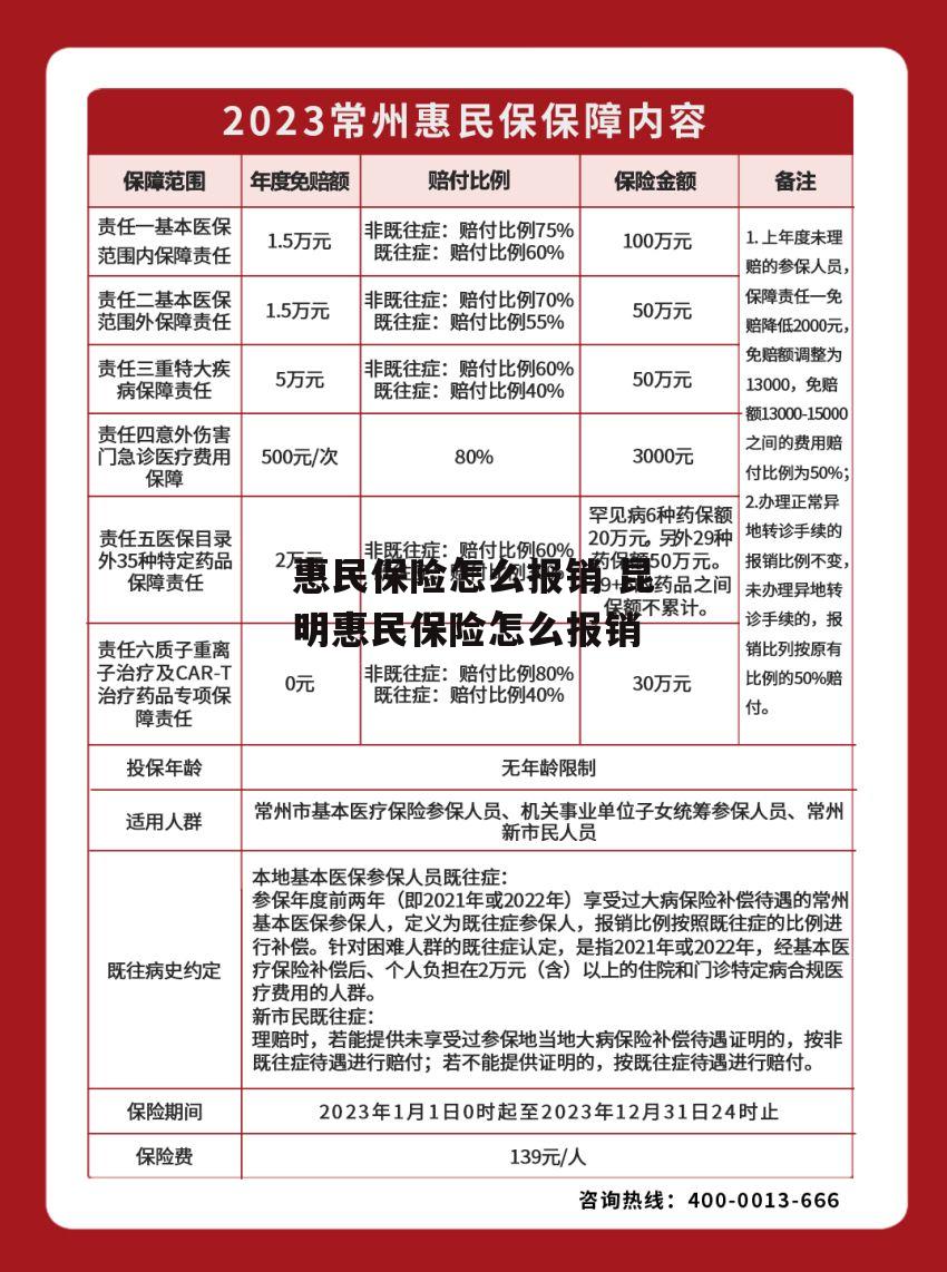 惠民保险怎么报销 昆明惠民保险怎么报销