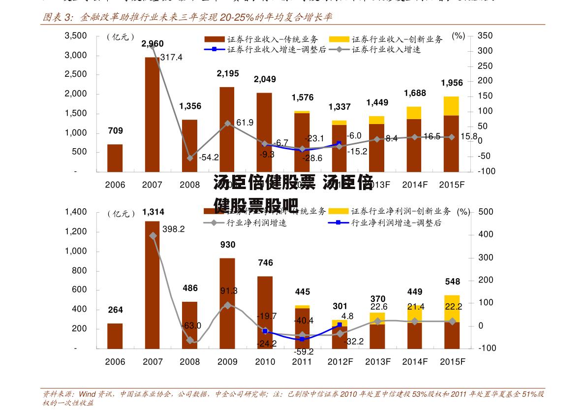 汤臣倍健股票 汤臣倍健股票股吧