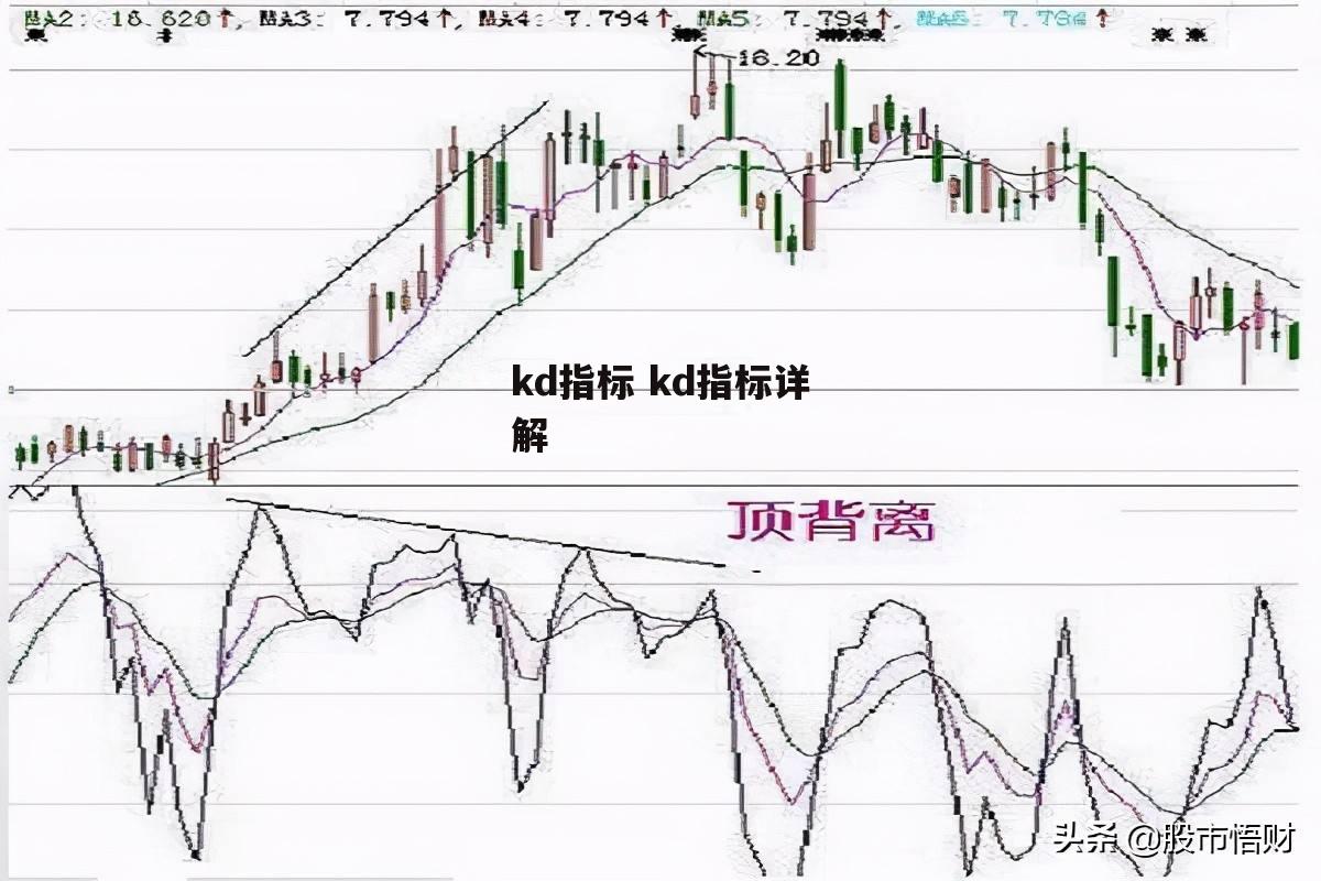 kd指标 kd指标详解