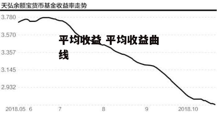 平均收益 平均收益曲线