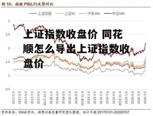 上证指数收盘价 同花顺怎么导出上证指数收盘价