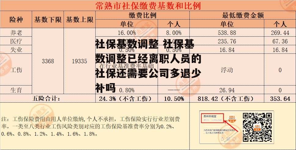 社保基数调整 社保基数调整已经离职人员的社保还需要公司多退少补吗